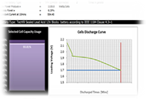 Industrial battery consultation Service